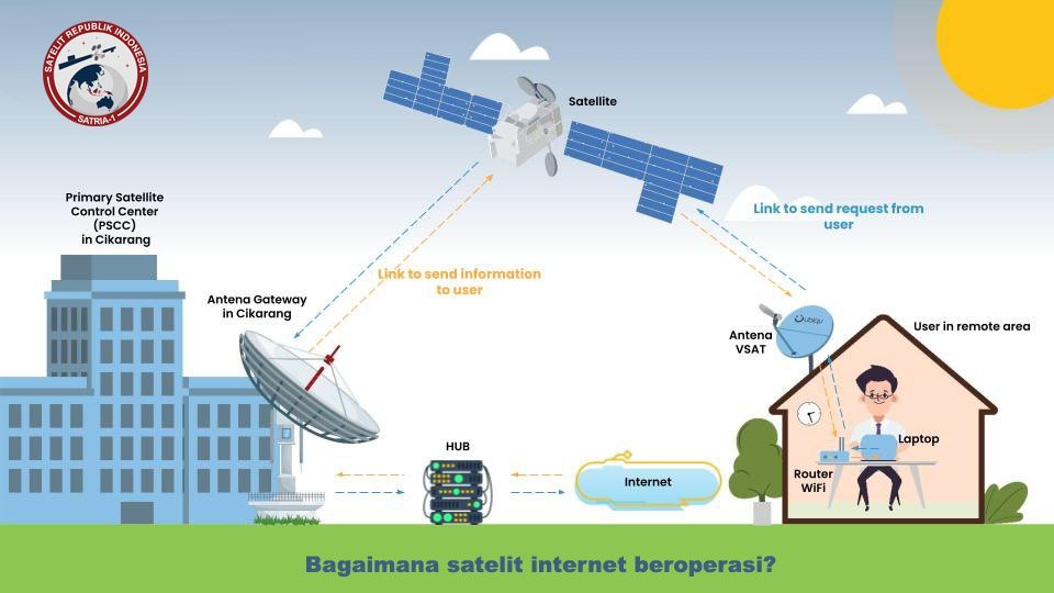 Satelit Satria-1