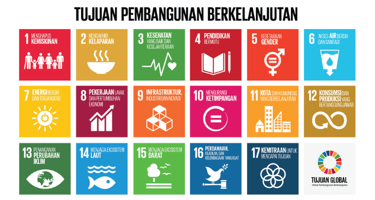 SDGs