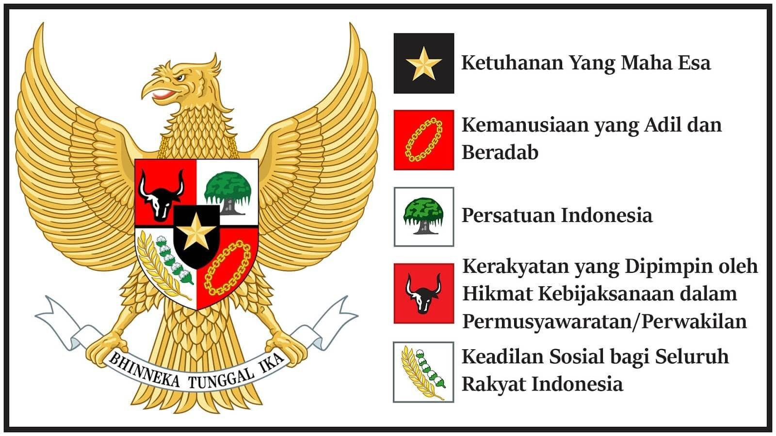 Sejarah dan Makna Peringatan Hari Kesaktian Pancasila 1 Oktober 2024