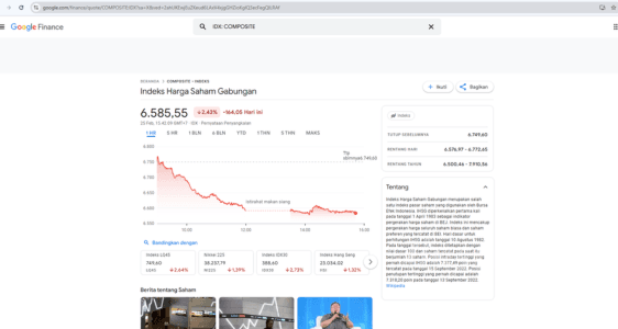 IHSG Melemah Usai Danantara Diluncurkan, Investor Masih Wait and See