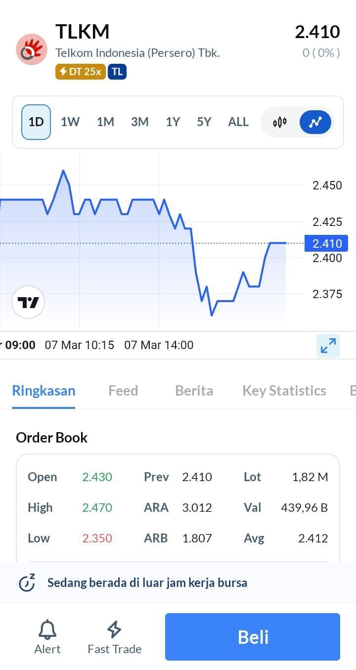 Saham TLKM Stabil, Peluang Investasi Menjanjikan