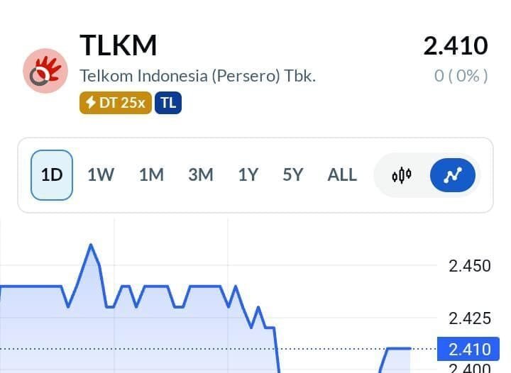 Saham TLKM Stabil, Peluang Investasi Menjanjikan