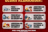 Cara Mencegah Kebakaran di Rumah yang Sering Diabaikan Sehari-hari