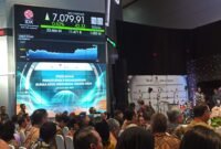 IHSG Dibuka Menguat 0,11 Persen, Investor Sambut Positif Perdagangan Akhir Pekan