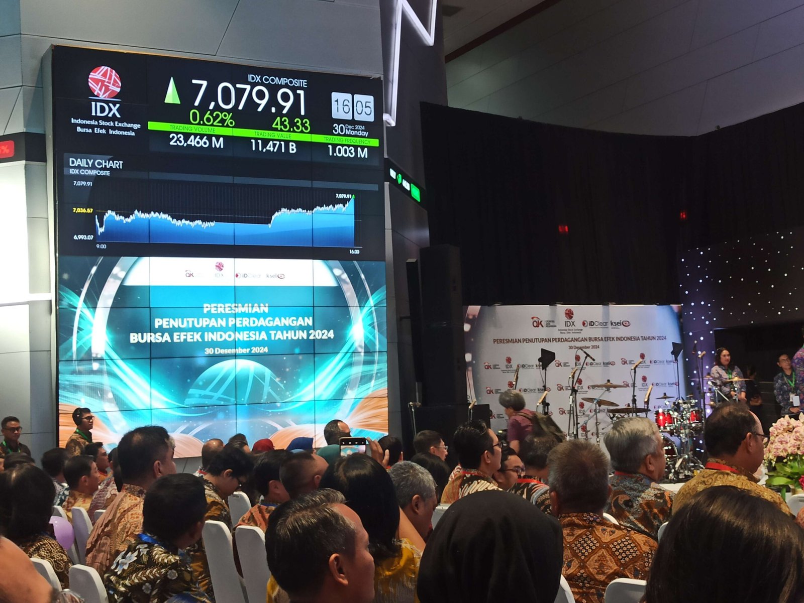 IHSG Dibuka Menguat 0,11 Persen, Investor Sambut Positif Perdagangan Akhir Pekan